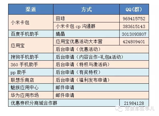 app推广需了解的优惠券分发渠道与经验4