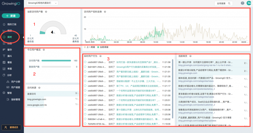 优秀运营该如何做好实时分析？2