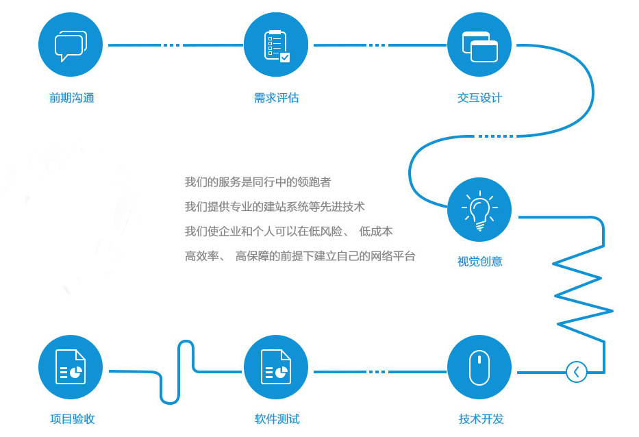 南阳商城开发流程