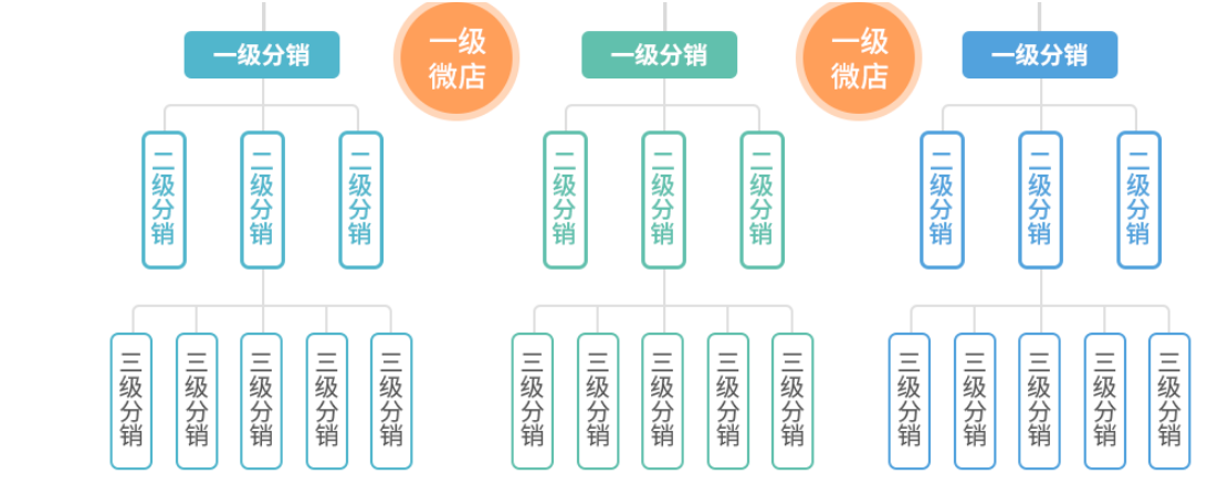 分销<a href='https://www.vowins.com/xtkf/' target='_blank'><u>系统开发</u></a>