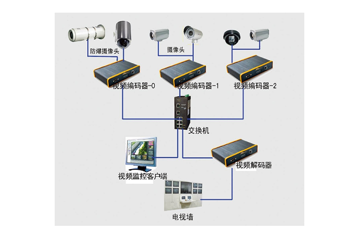 设备监控系统开发需要具备什么特色