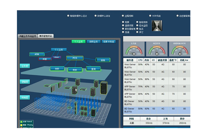 设备监控<a href='https://www.vowins.com/xtkf/' target='_blank'><u>系统开发</u></a>需要具备什么特色