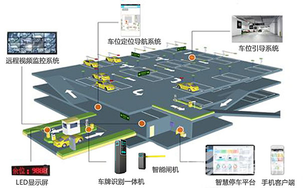 智慧停车APP开发-标点软件