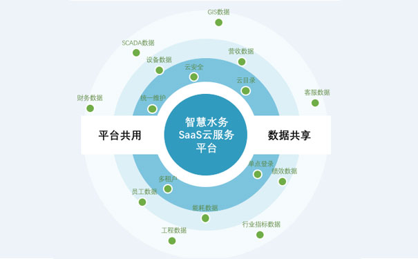 SAAS平台<a href='https://www.vowins.com/xtkf/' target='_blank'><u>系统开发</u></a>-标点软件