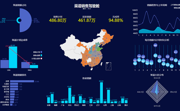 分销管理系统开发-标点软件