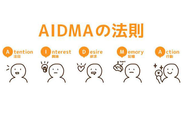 AIDMA模式与APP运营相结合-标点软件