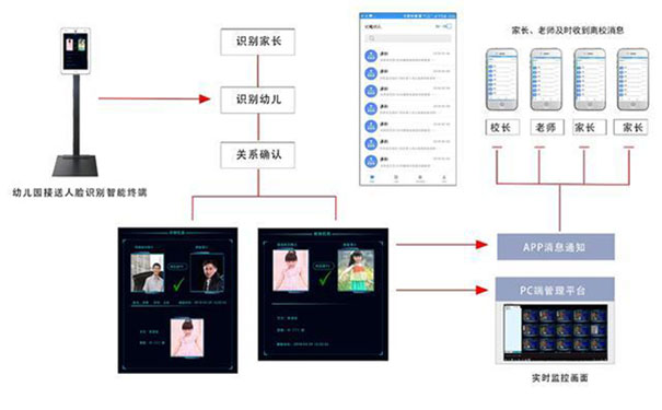 幼儿园人脸识别接送系统-标点软件