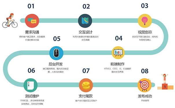 开发APP流程-标点软件