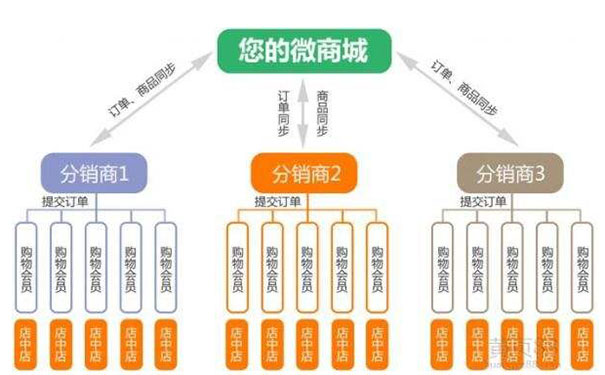 北京APP开发公司-标点软件