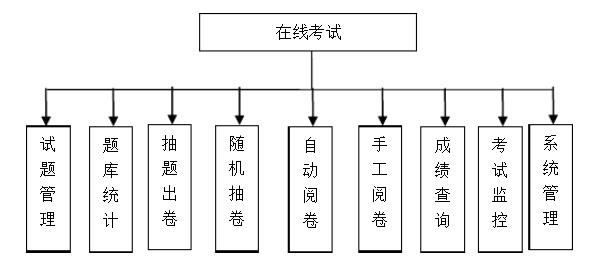 在线考试系统，在线考试系统源码，在线答题<a href='https://www.vowins.com/xtkf/' target='_blank'><u>系统开发</u></a>