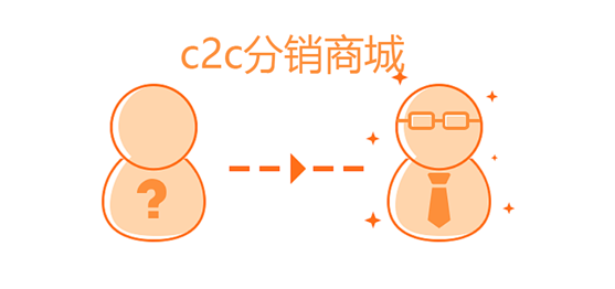 c2c<a href='https://www.vowins.com/xtkf/rmxtkf/20477.html' target='_blank'><u>分销商城</u></a>管理系统怎么开发？