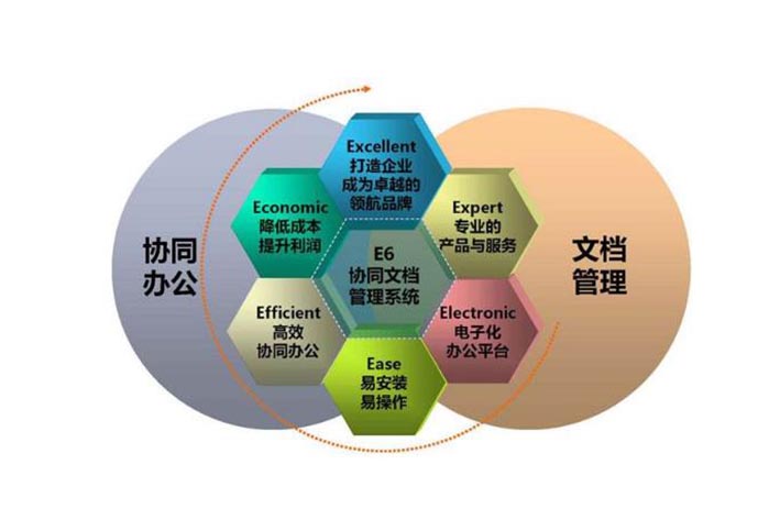 文件管理系统开发能够为用户提供什么