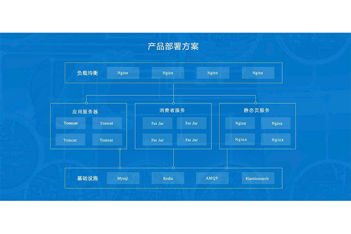 <a href='https://www.vowins.com/xtkf/rmxtkf/20477.html' target='_blank'><u>分销系统开发</u></a>为何能够流行起来