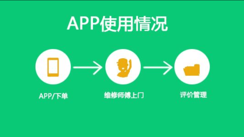 维修APP开发公司APP<a href='https://www.vowins.com/xcx/' target='_blank'><u><a href='https://www.vowins.com/xcx/' target='_blank'><u>小程序</u></a>开发</u></a>公司好致远怎么样？靠谱吗？