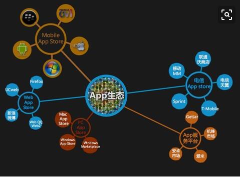 微信小程序APP开发公司怎么样？