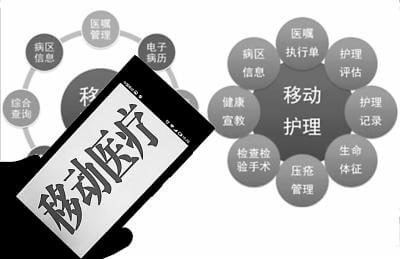 移动医疗APP开发需要注意什么事项