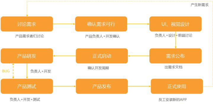 APP公司开发APP难不难？