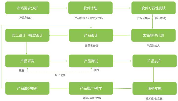 APP开发公司开发一款软件的难度有多高？