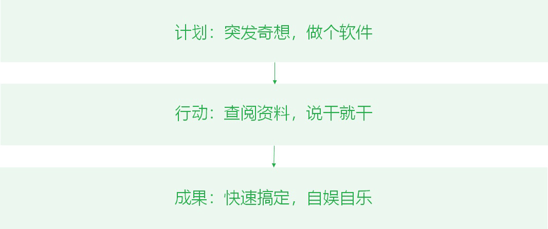 APP开发难吗？主要难在哪？