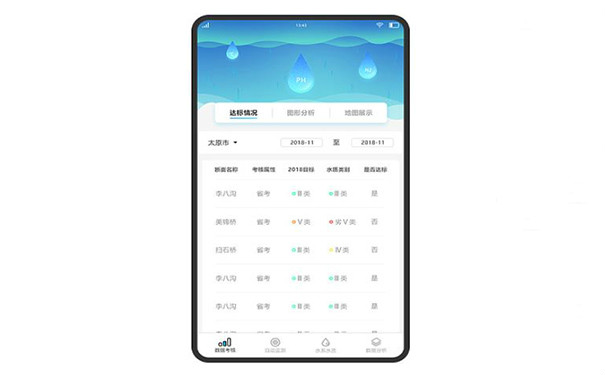 环境管理APP开发,广州App开发